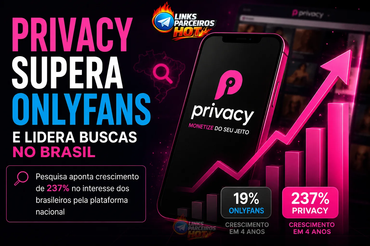 Privacy supera OnlyFans e lidera buscas entre plataformas de monetização no Brasil
